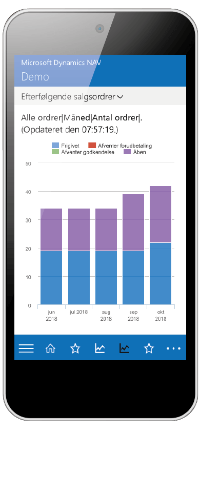 Microsoft Dynamics NAV 2017 Microsoft Dynamics NAV 2017
