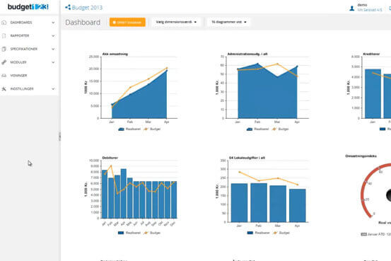 Dashboard i budget123 til Microsoft Dynamics 